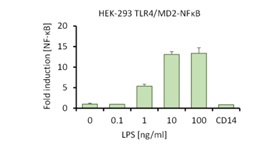 CD14 figure 2