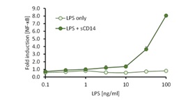 CD14 figure 3