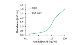 RBD Fig 2