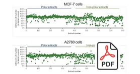 Tumour cell-line screen PDF